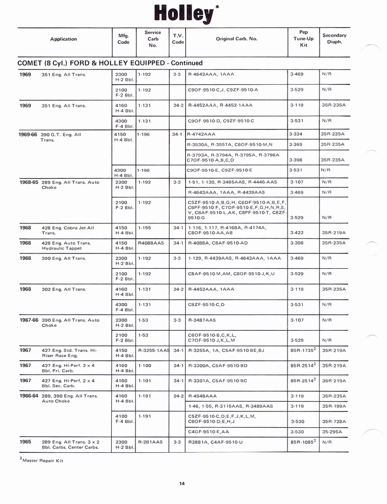 n_Holley Kits and Parts 1971 020.jpg